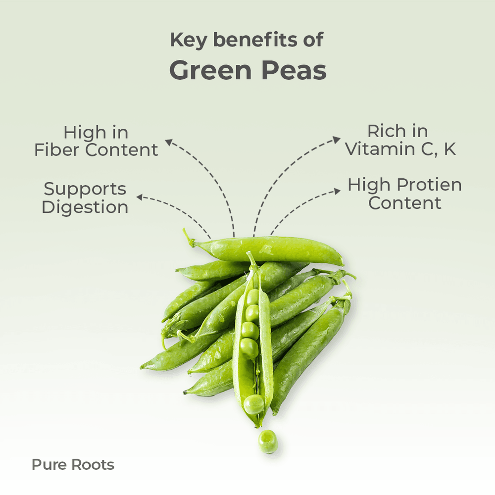 Organic Green Peas Organic Green Peas Organic Mandya