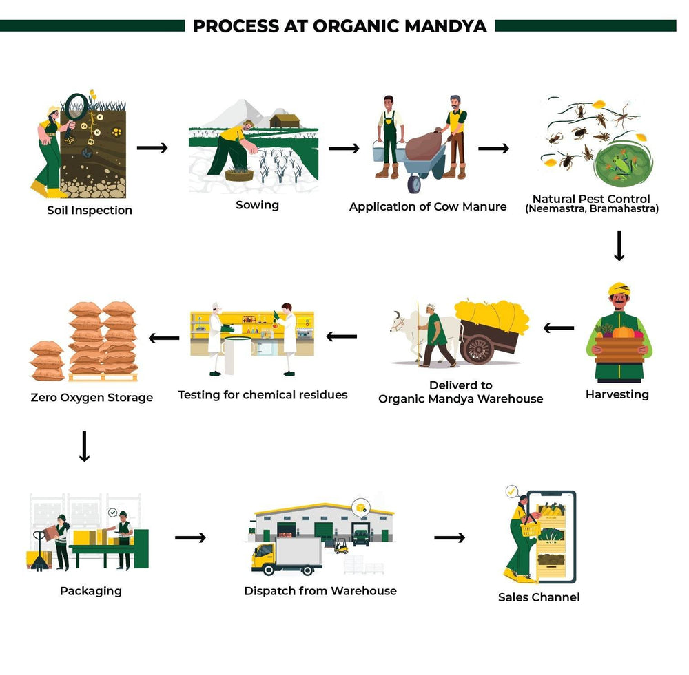 Organic White Rice Upma Rava Organic White Rice Upma Rava Organic Mandya