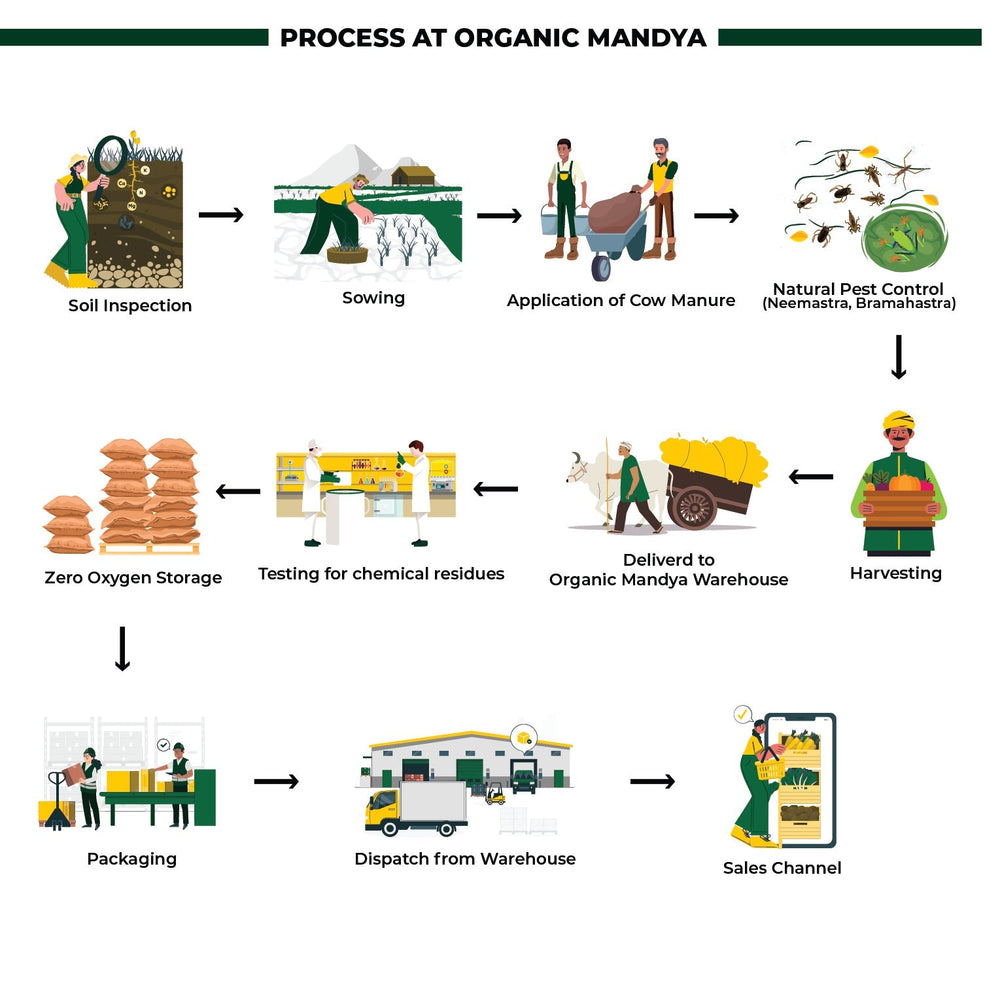 Organic Joni Bella (Liquid Jaggery) Organic Joni Bella (Liquid Jaggery)