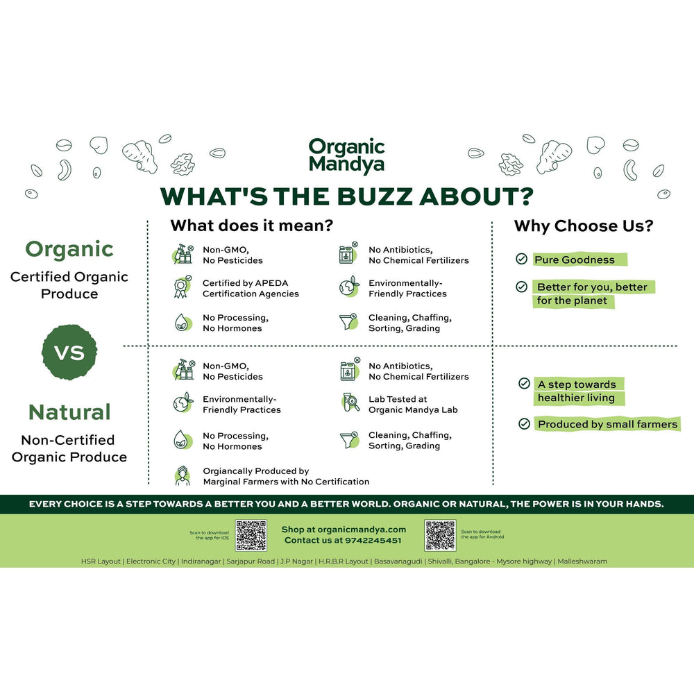 Organic Mustard Nippattu Organic Mandya
