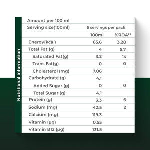 Desi a2 cow's milk nutritional information