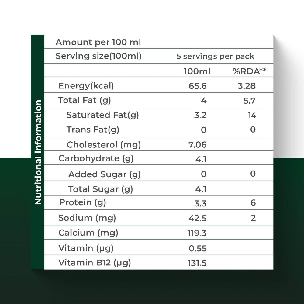 Desi a2 cow's milk nutritional information
