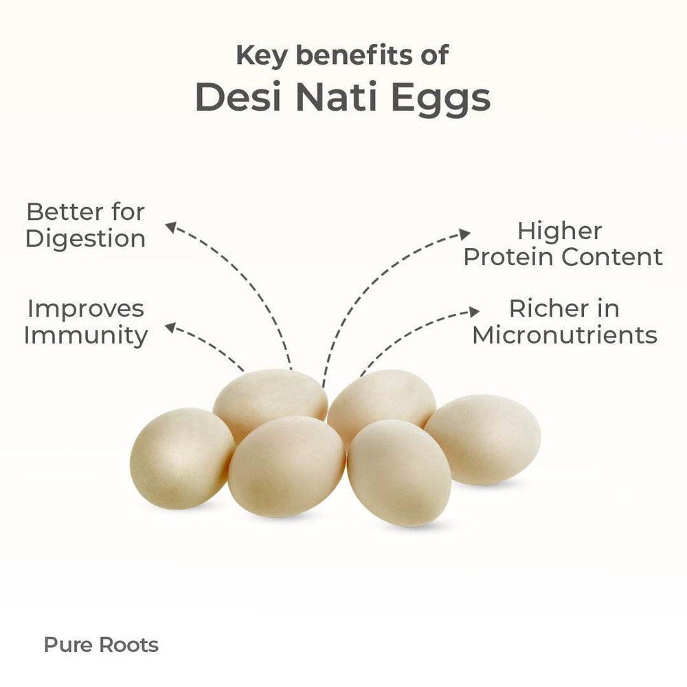 Desi Nati Eggs - Organic Mandya