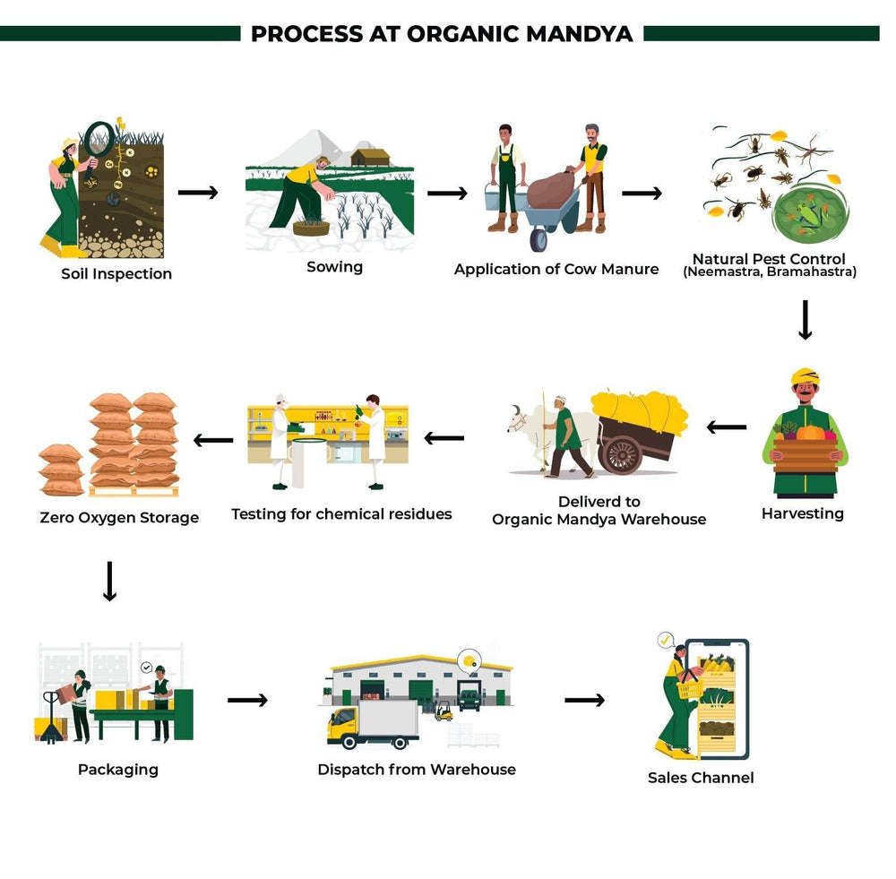 Organic Moong Chilka Organicmandya