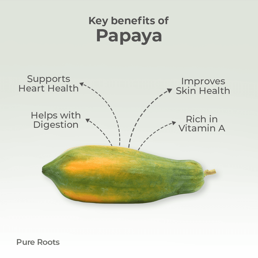 Organic Papaya (Semi Ripe) Organic Mandya