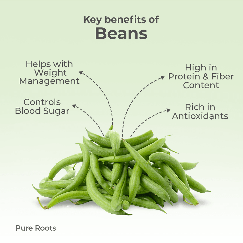 Organic Beans (Hurulikayi) Organic Mandya